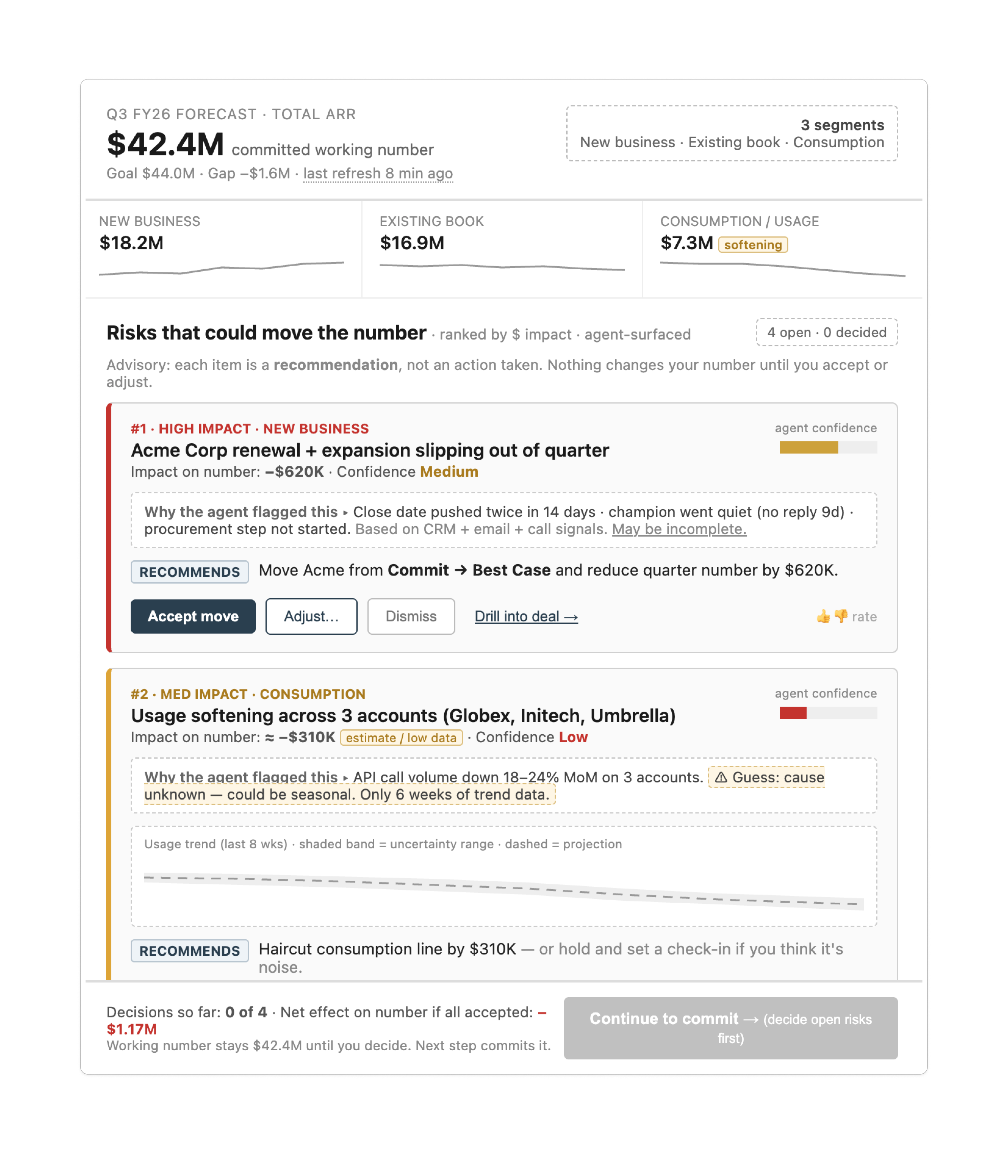 Before — a dense forecast dashboard with many stacked risk cards, stats, and controls